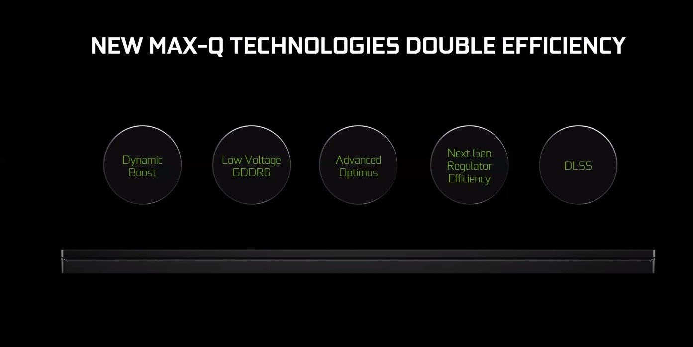 Nvidia Max-Q