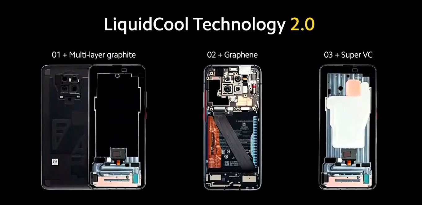 LiquidCool Technology 2.0 POCOPHONE F2 Pro