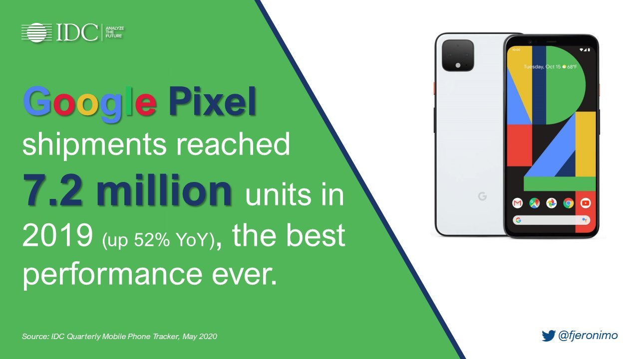 Google Pixel 2019 sales shipments