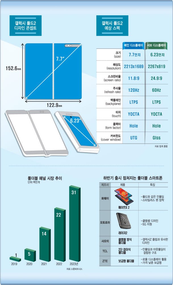 Samsung Galaxy Fold 2 screen display specs