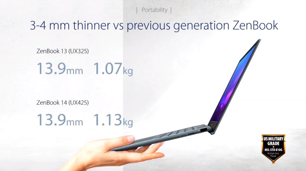 Asus ZenBook 2020