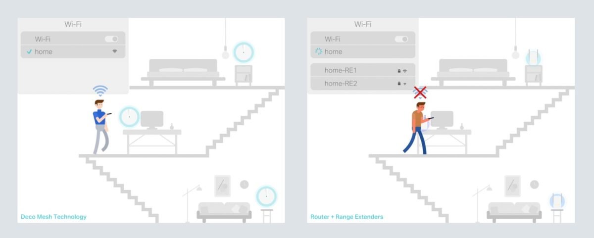 TP-Link mesh