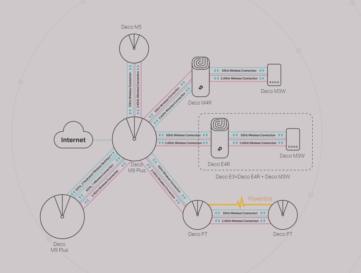 TP-Link Mesh