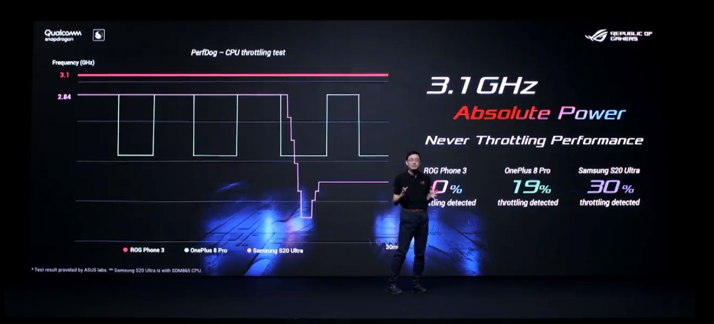 Asus ROG Phone 3