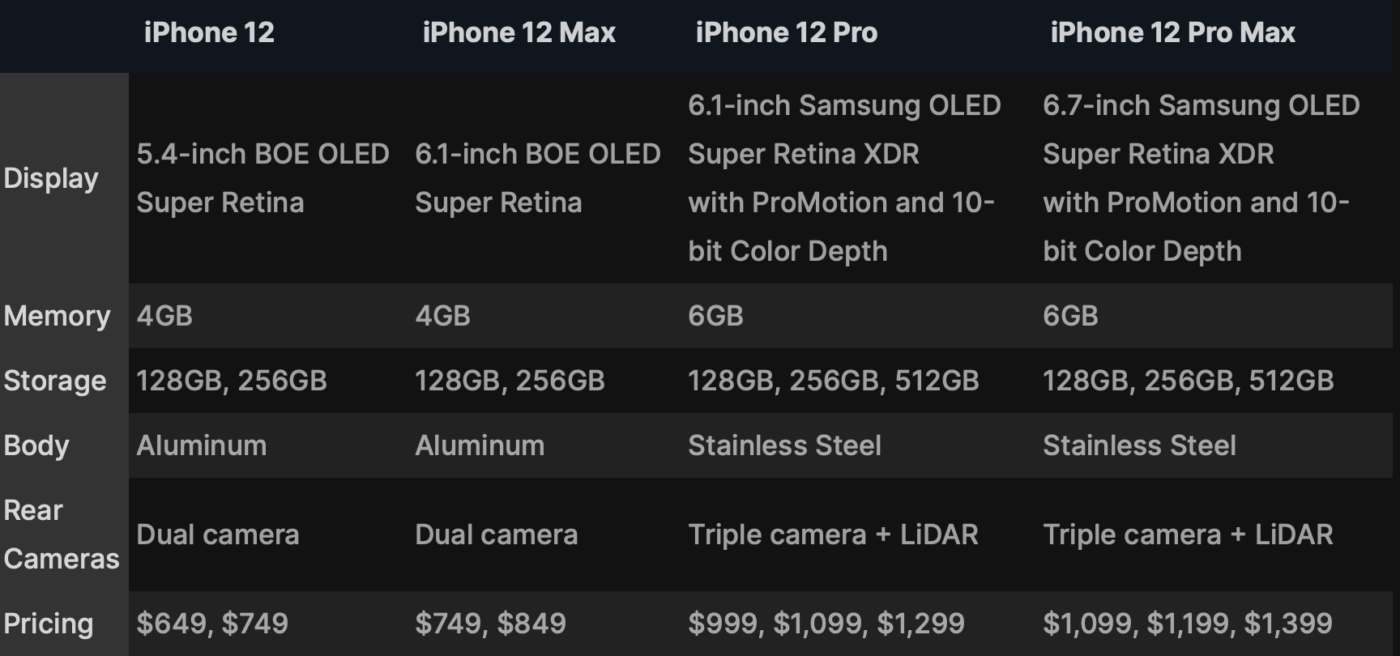 iPhone 12 – specyfikacja i cena. 
