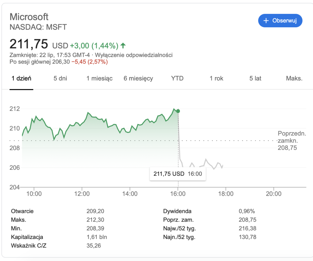 Microsoft na giełdzie. 