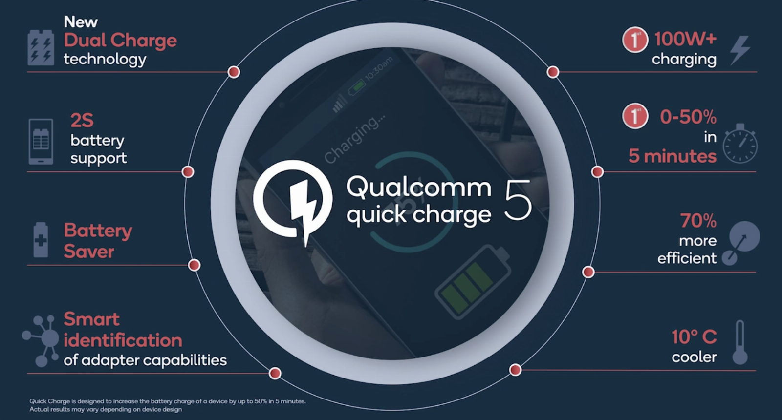 Qualcomm Quick Charge 5