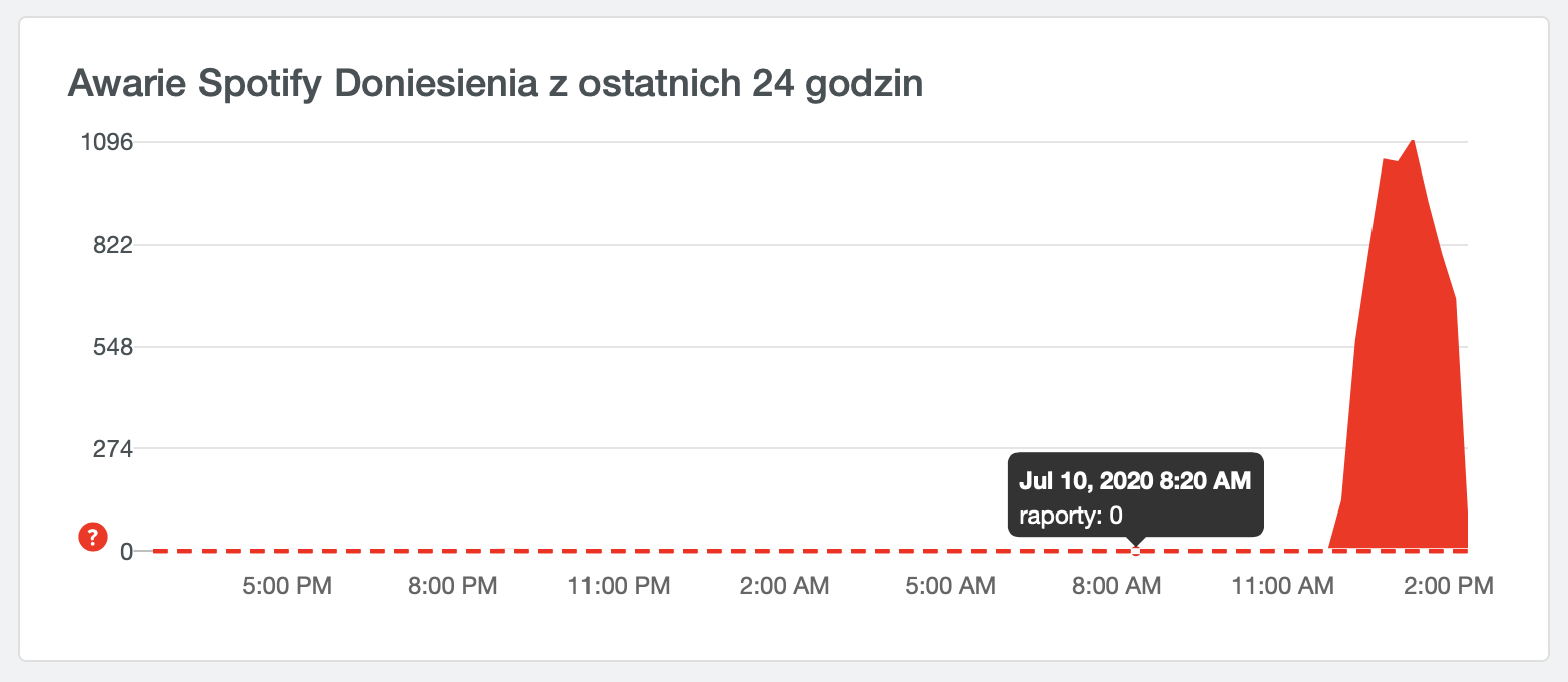 Spotify – awaria na iOS.