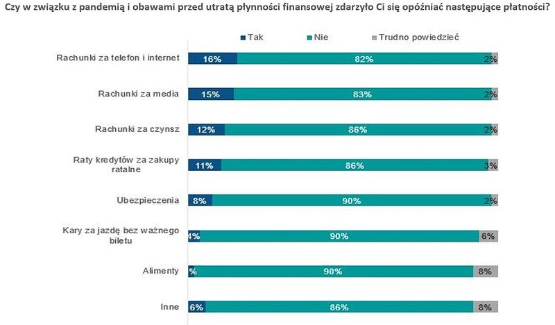 rachunek za telefon opóźnienie płatności BIG InfoMonitor