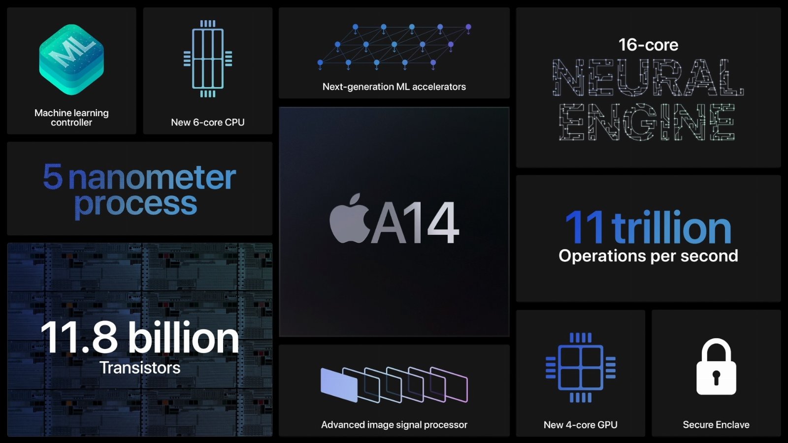 Apple A14 Bionic chip