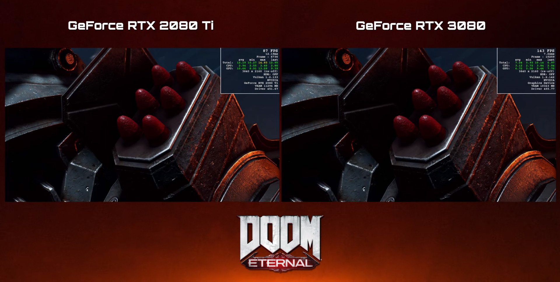 Doom Eternal RTX 3080