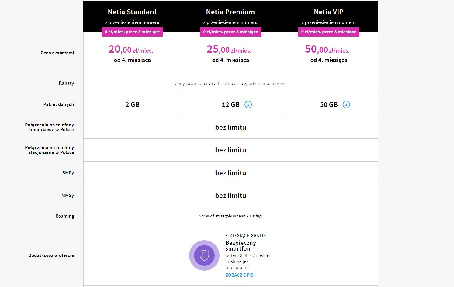 Netia telefonia komórkowa nowa oferta 2020