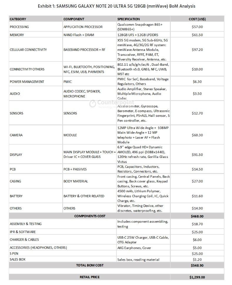 Samsung Galaxy Note 20 Ultra 5G 128 GB (mmWave) Bill of Materials BoM
