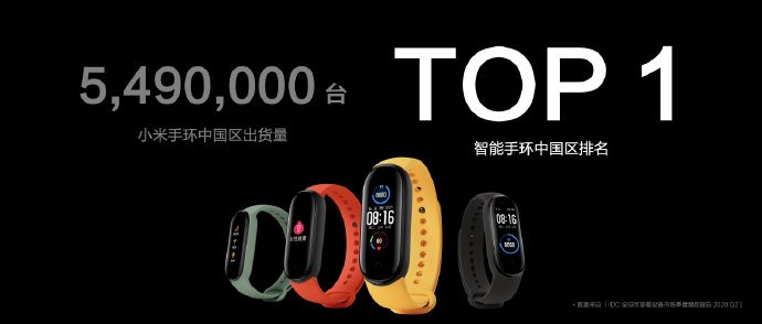 Xiaomi Mi Band Huami dostawy Chiny