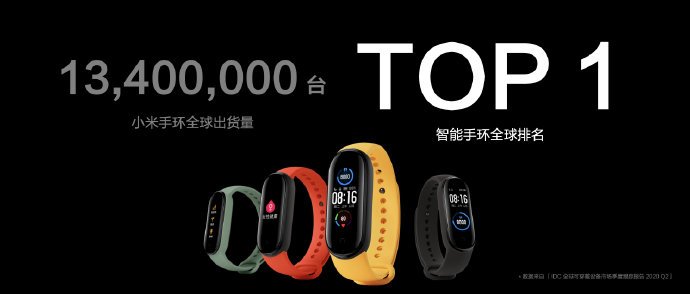 Xiaomi Mi Band Huami dostawy świat