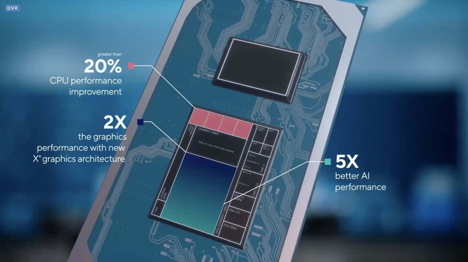 Intel Tiger Lake