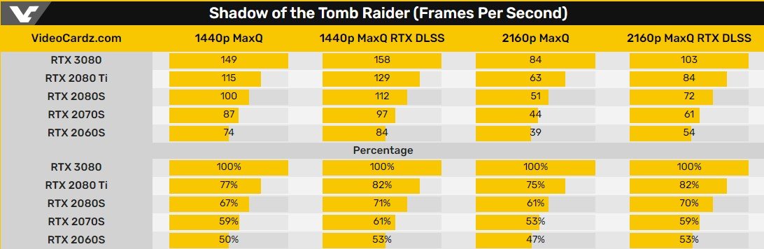 RTX 3080