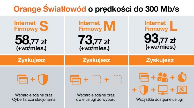 Orange Nowy Internet Firmowy pakiety cennik