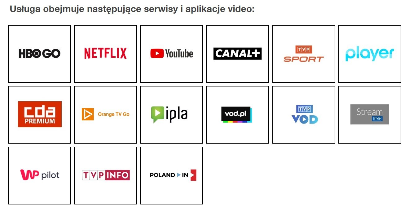 Orange Video Pass lista serwisów