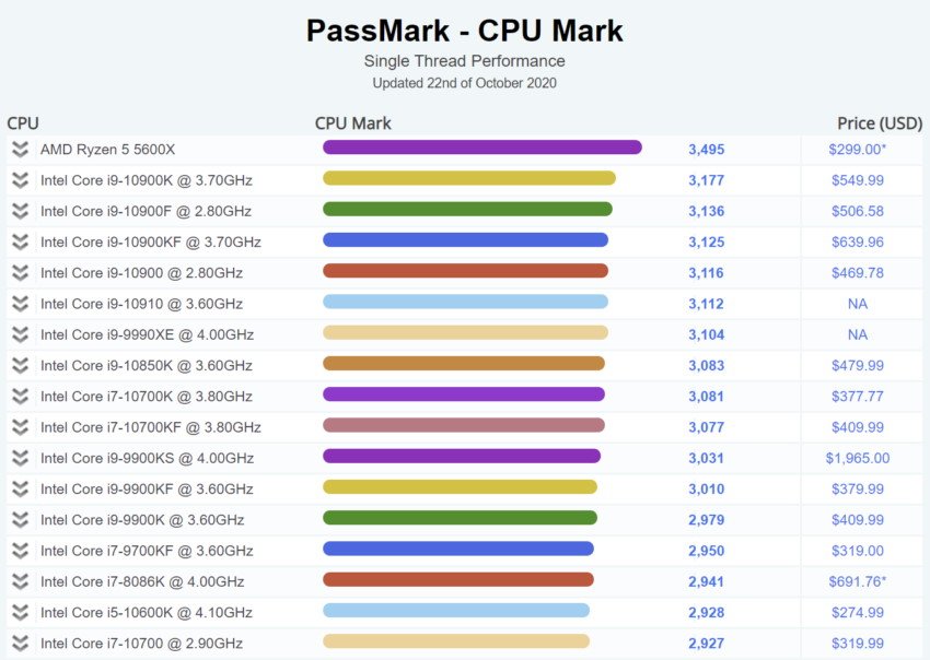 Core i9-10900K