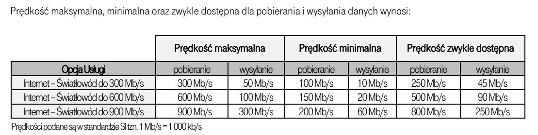 T-Mobile internet światłowodowy prędkości