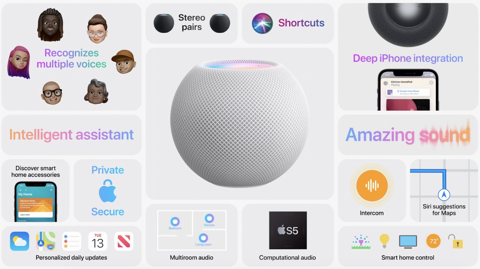 Apple HomePod Mini