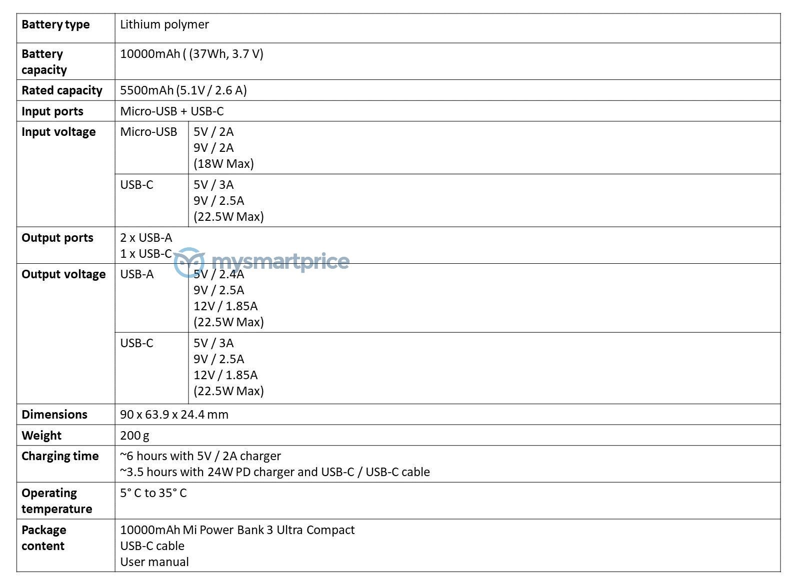 Przewidywana specyfikacja Xiaomi Mi Power Bank 3 Ultra Compact (fot. MySmartPrice)