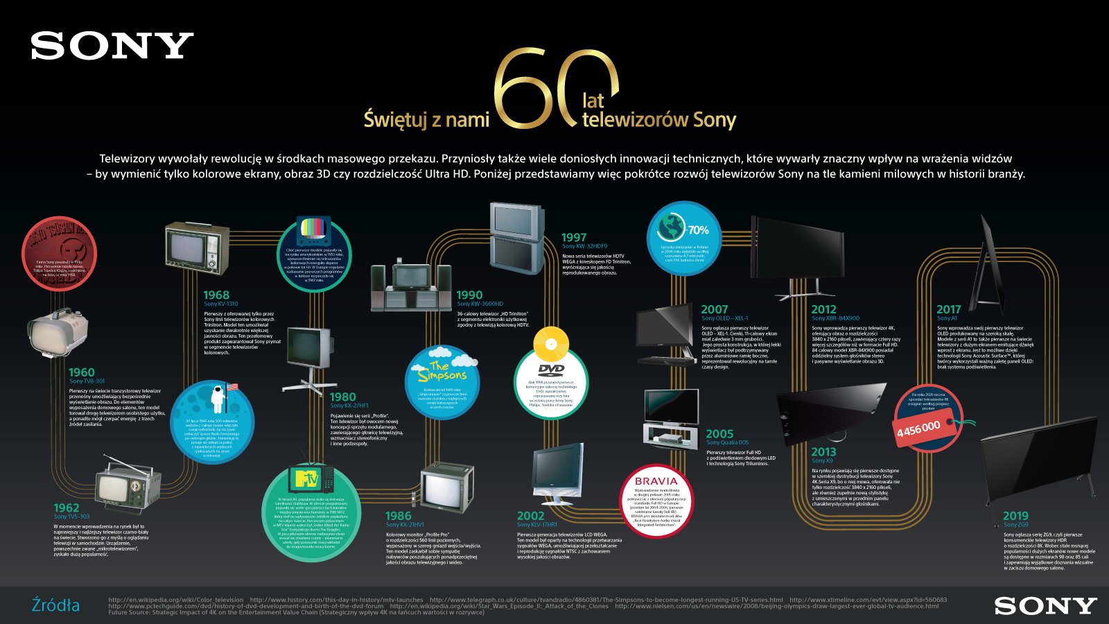 Sony TV 60 lat