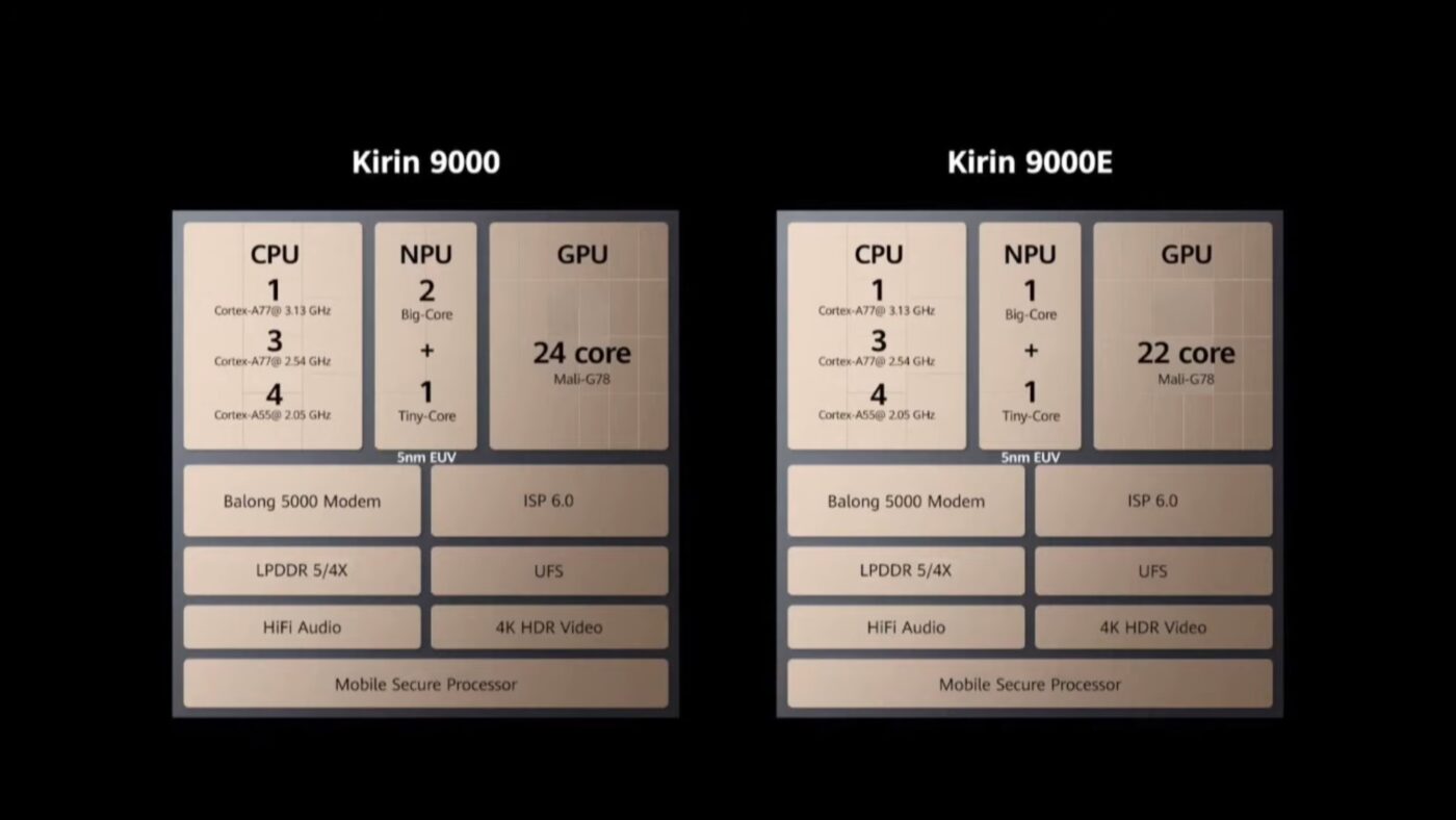 Huawei HiSilicon Kirin 9000 Kirin 9000E