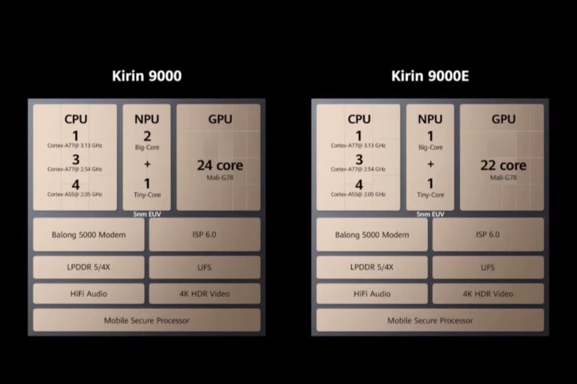 Huawei HiSilicon Kirin 9000 Kirin 9000E