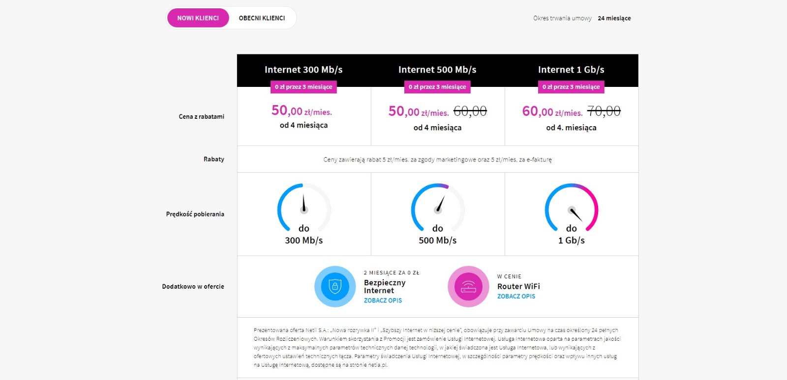 Netia promocja internet światłowód Black Weeks 2020