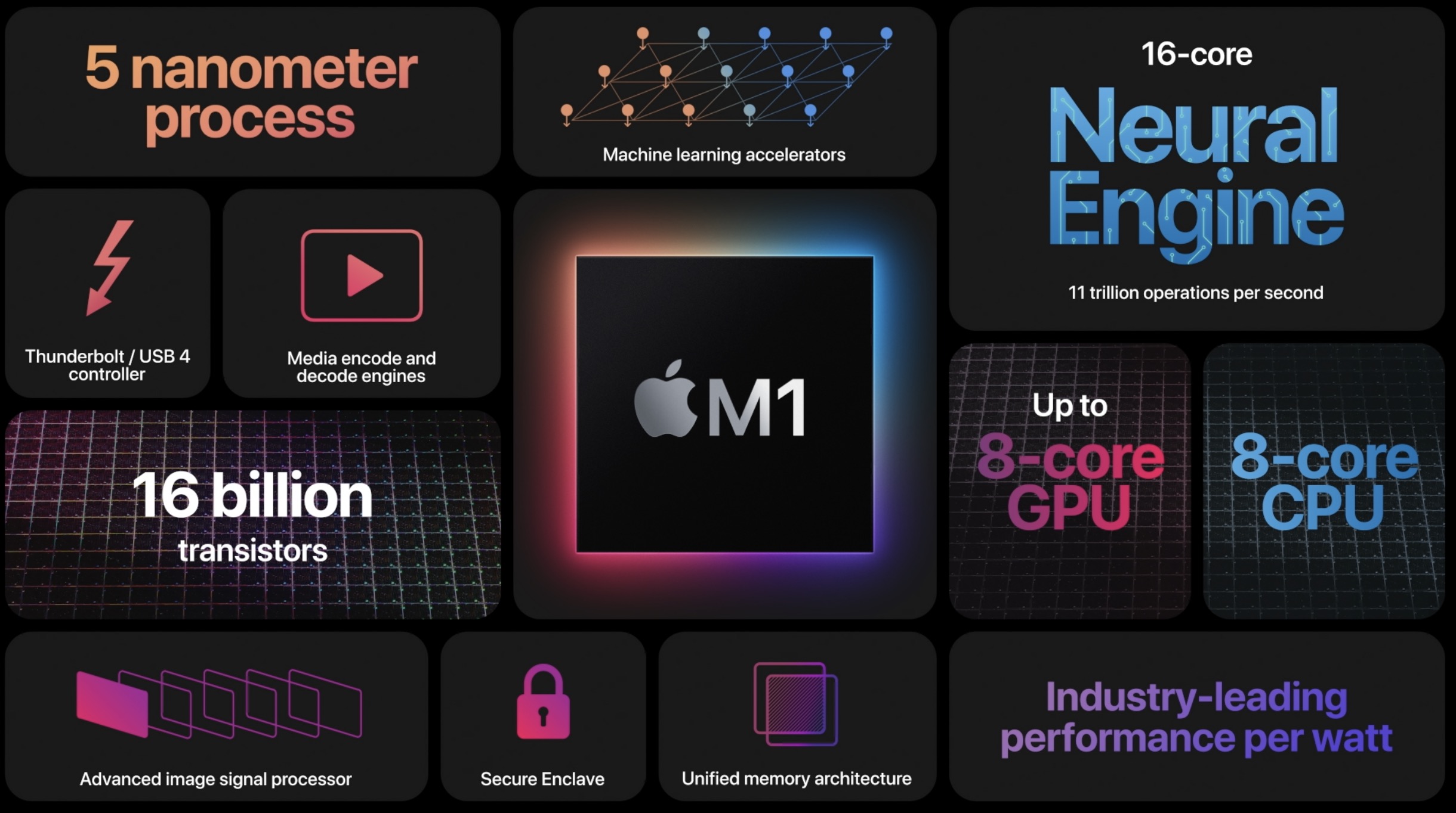 Na WWDC 2021 Apple pokaże następce procesora M1