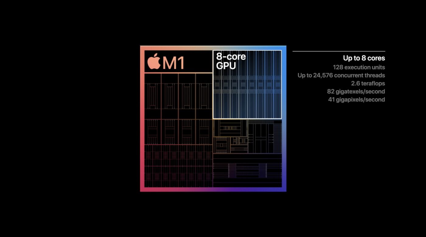 Apple M1 GPU