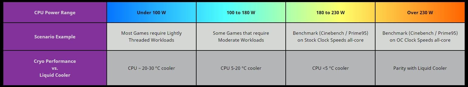 MasterLiquid ML360 Sub-Zero