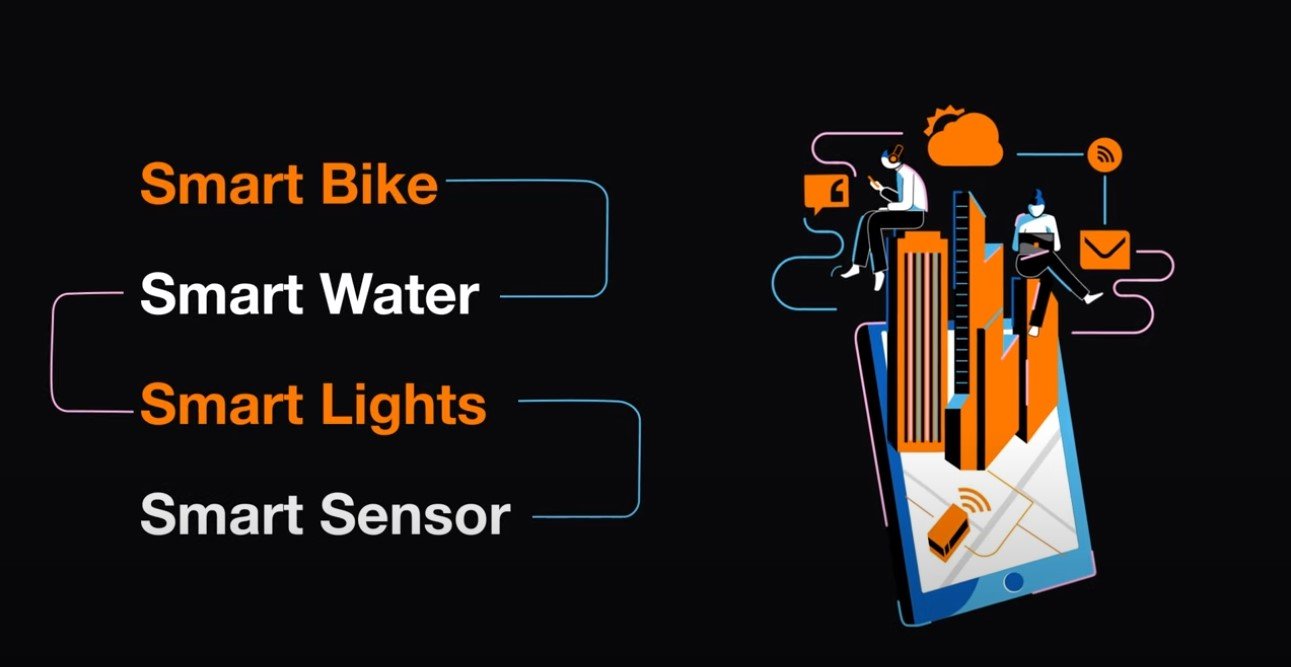 IoT Orange Smart City fot. Orange