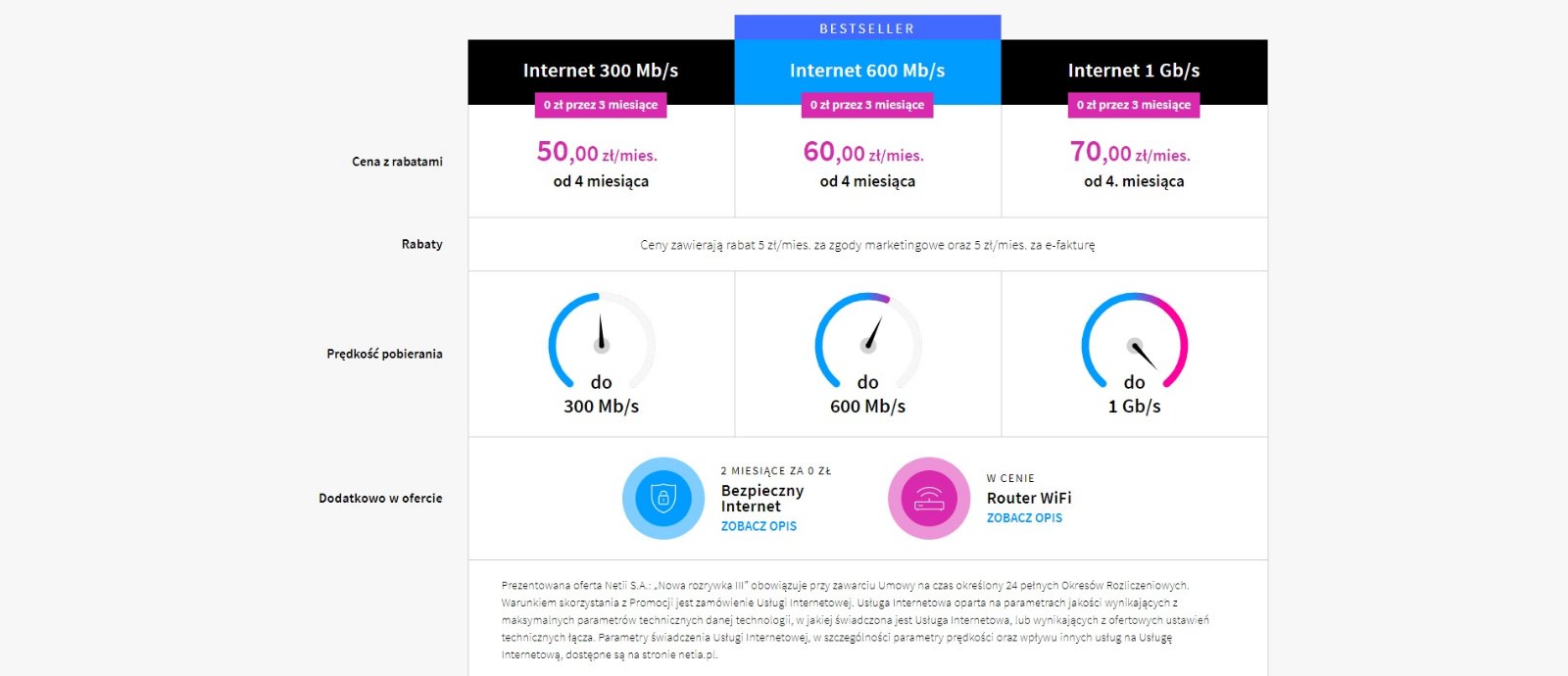 Netia internet światłowód nowa oferta cennik 2021