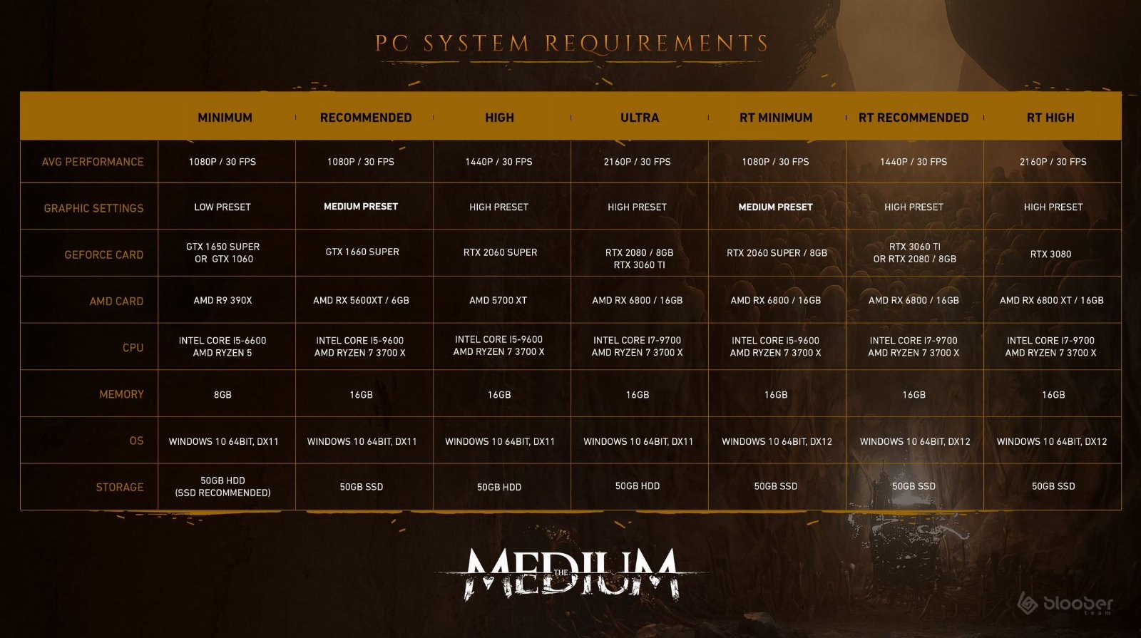 The Medium Xbox Series S Recenzja