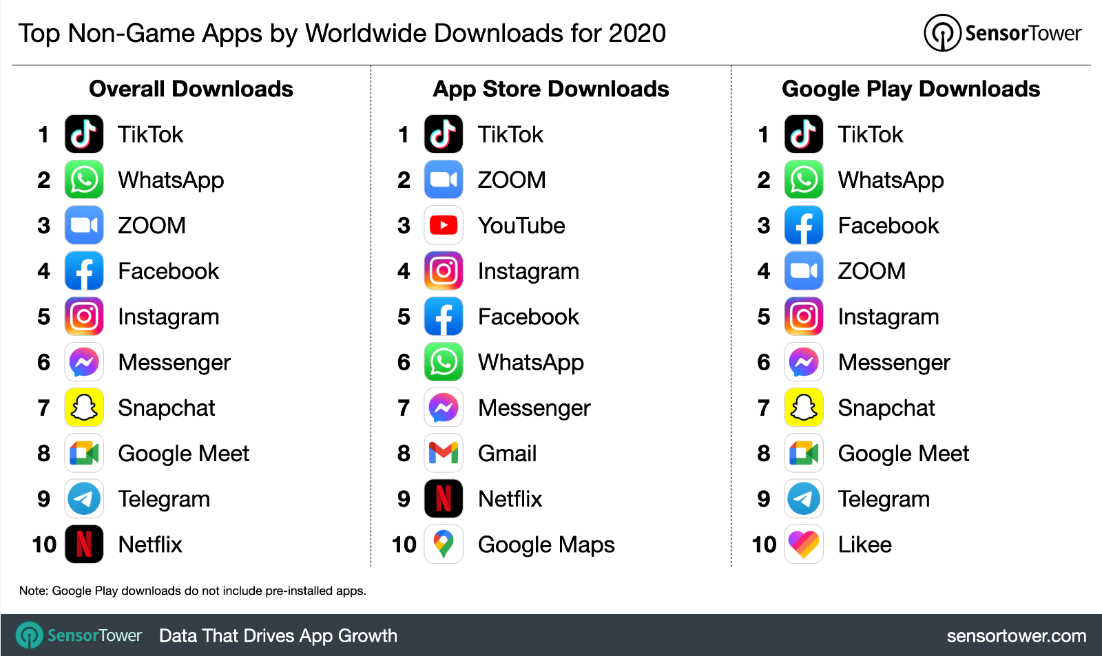 App Store vs Google Play