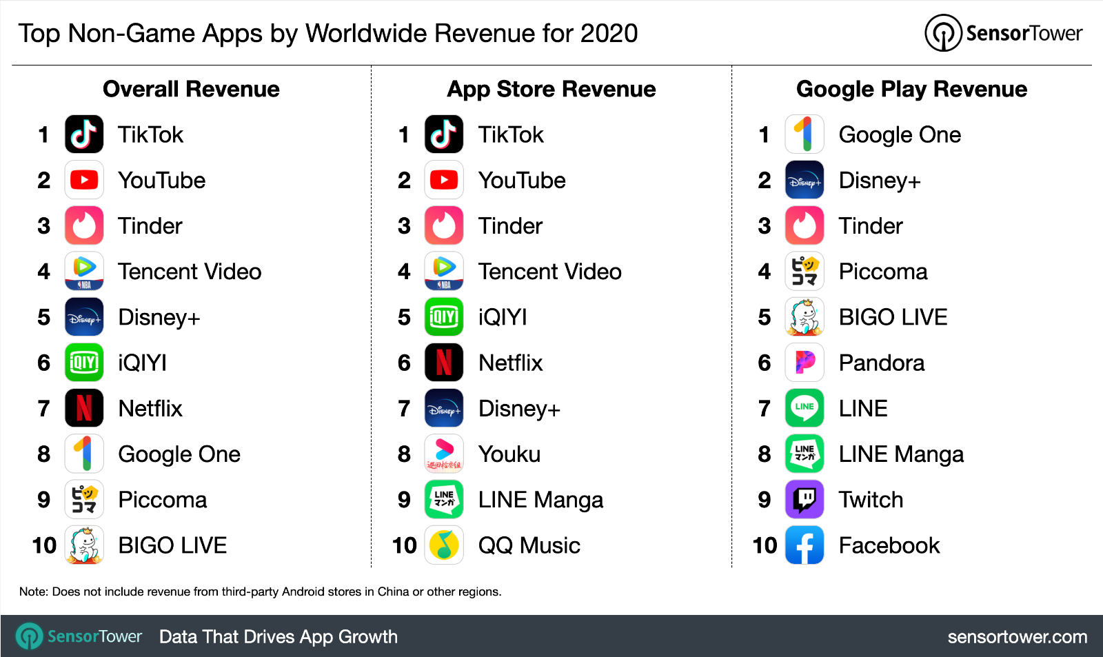 App Store vs Google Play