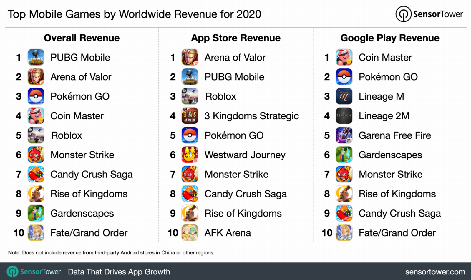 App Store vs Google Play