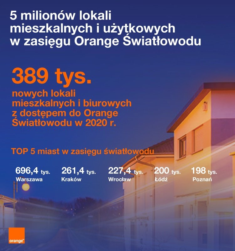 internet światłowód Orange 2020 rok