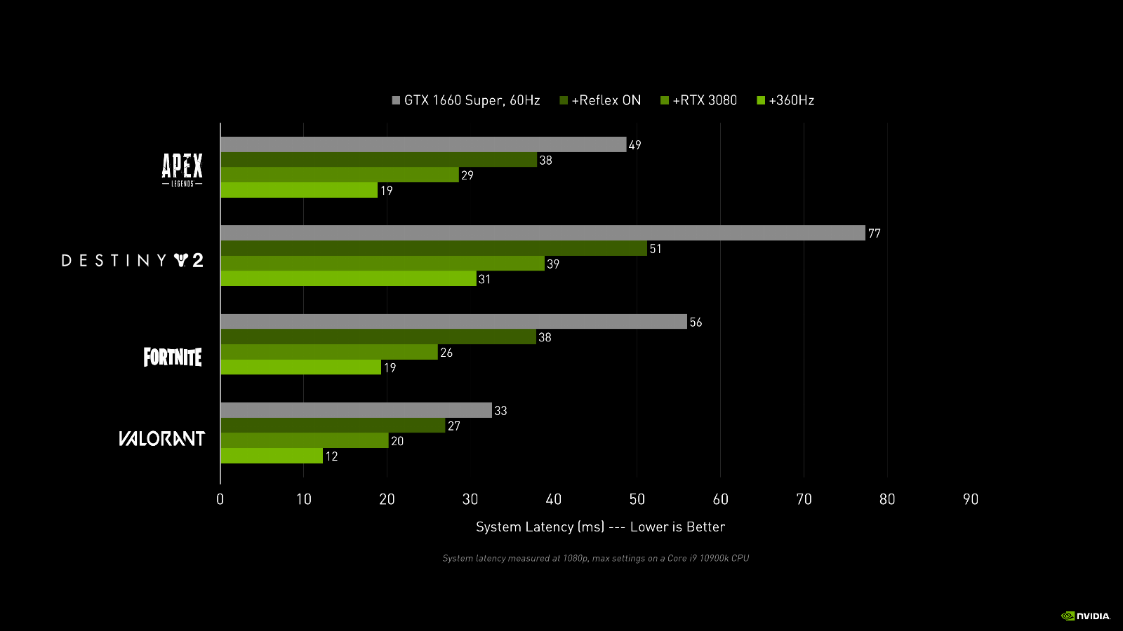 NVIDIA Reflex