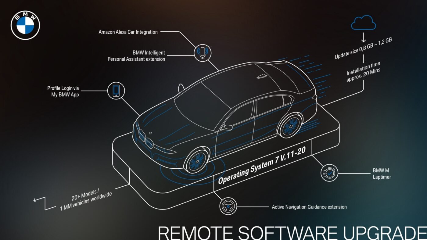 BmW iDrive – aktualizacja.