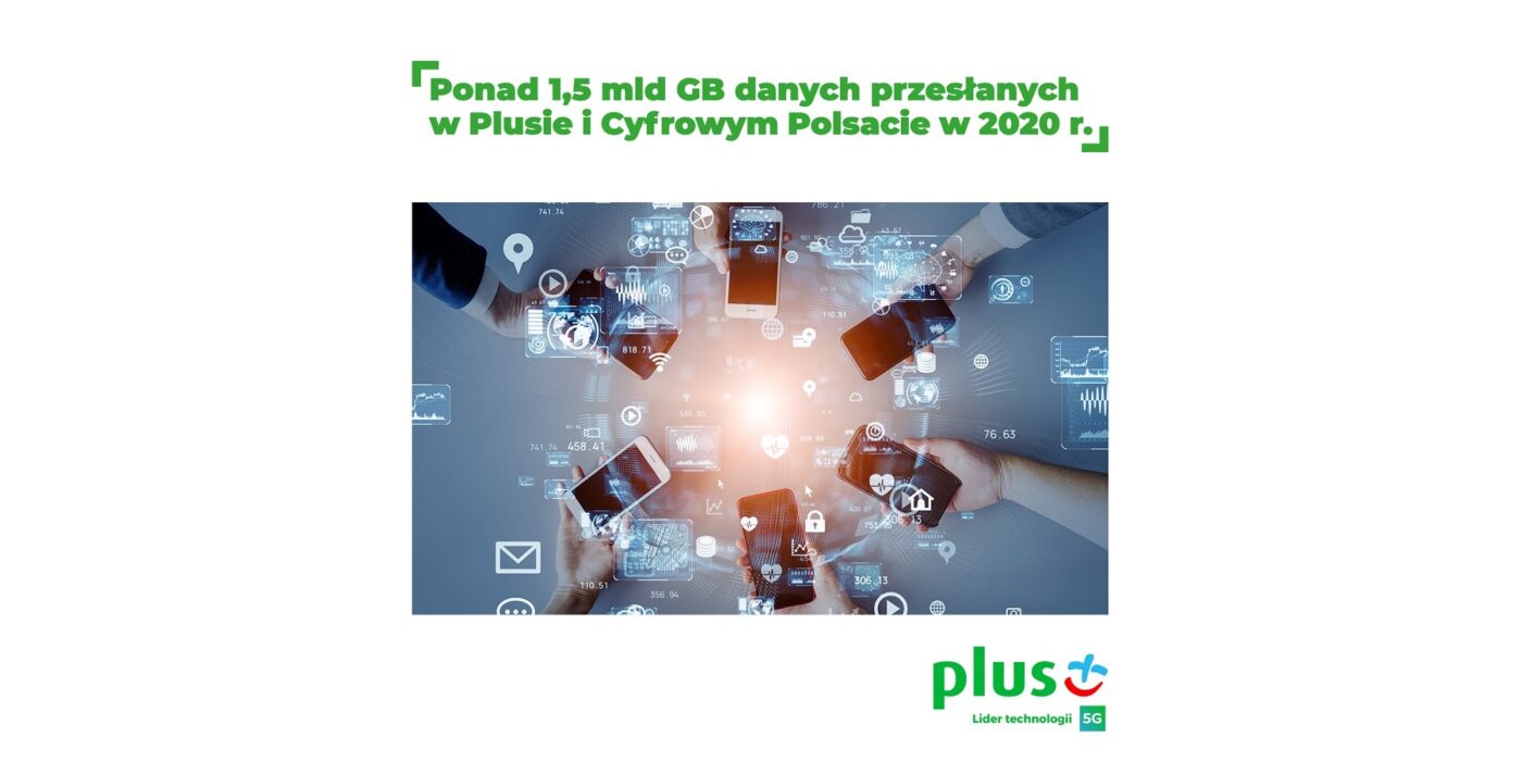 Plus Cyfrowy Polsat internet podsumowanie 2020 rok