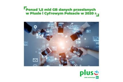 Plus Cyfrowy Polsat internet podsumowanie 2020 rok