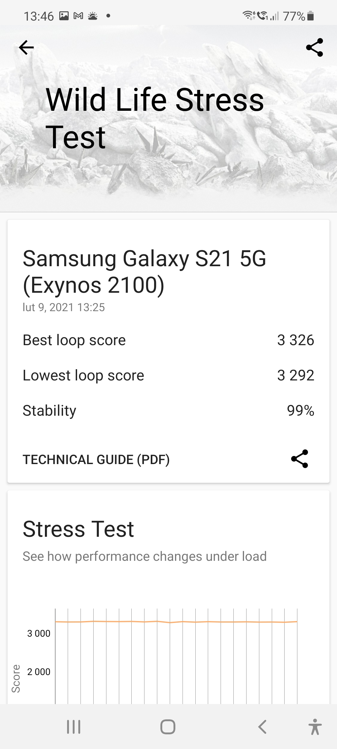 Samsung Galaxy S21 5G benchmark