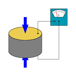Piezoelektryk (źródło: Wiki)