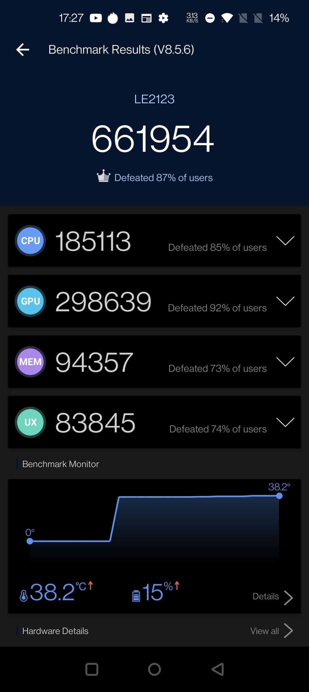 OnePlus 9 Pro AnTuTu score wynik
