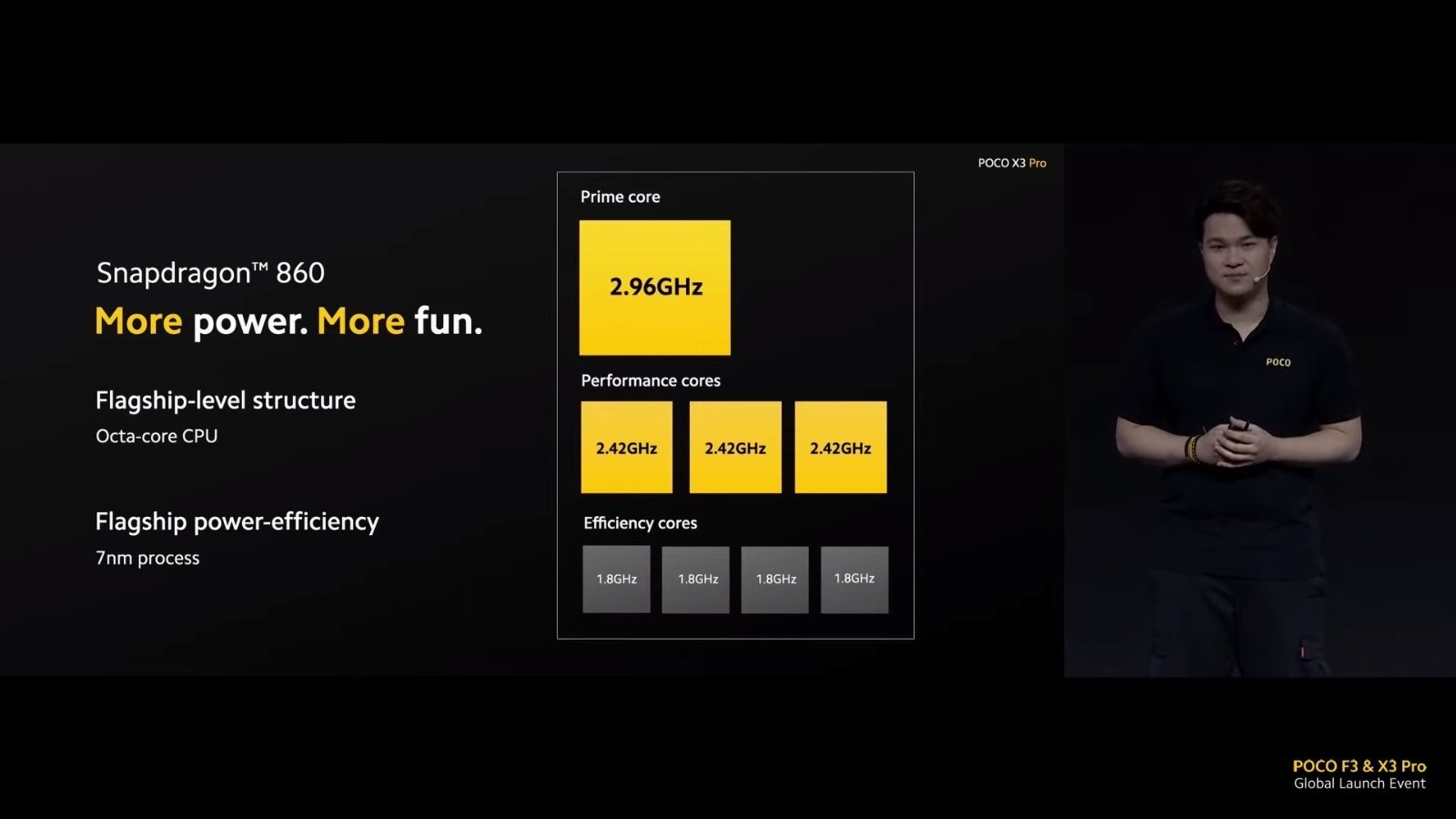 Qualcomm Snapdragon 860