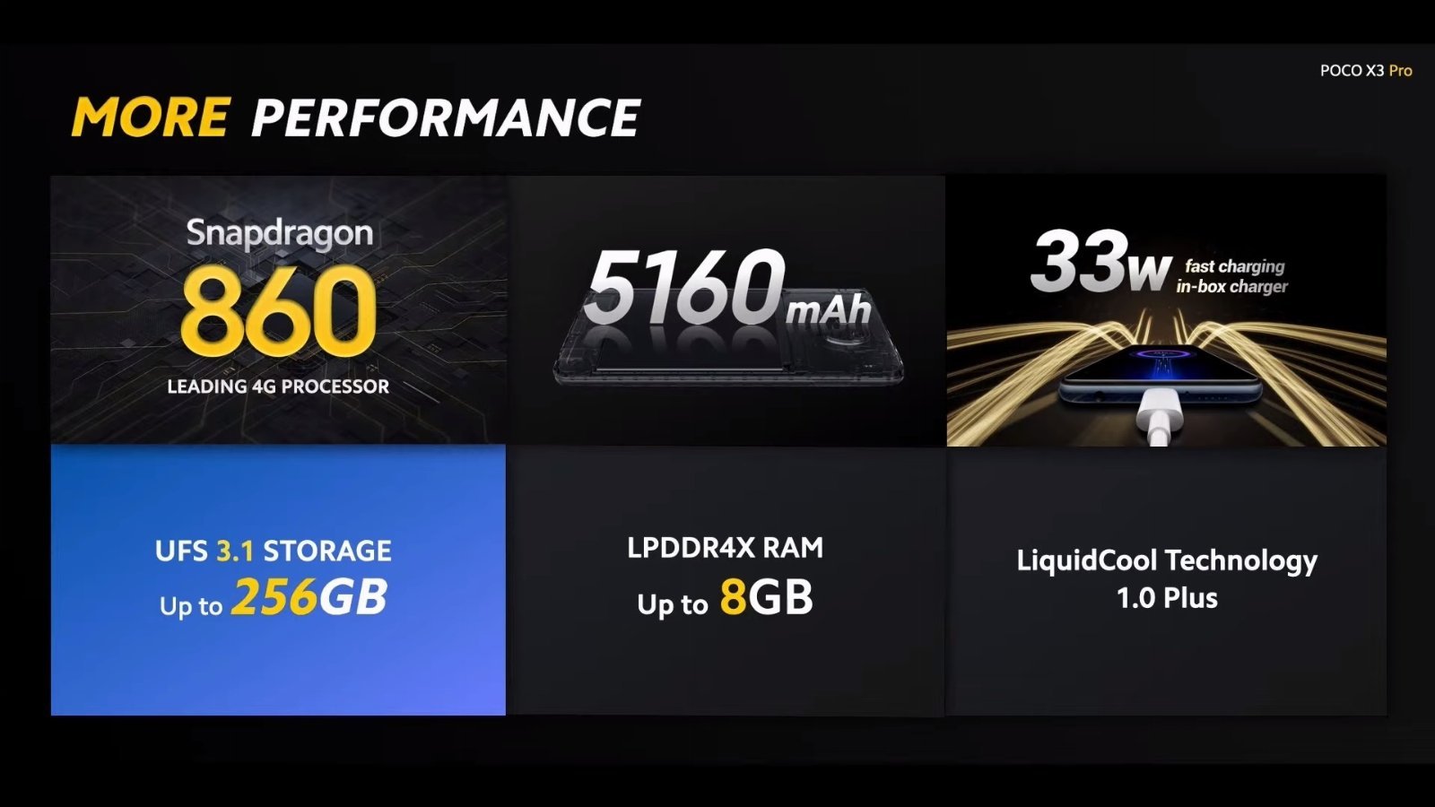 smartfon POCO X3 Pro smartphone